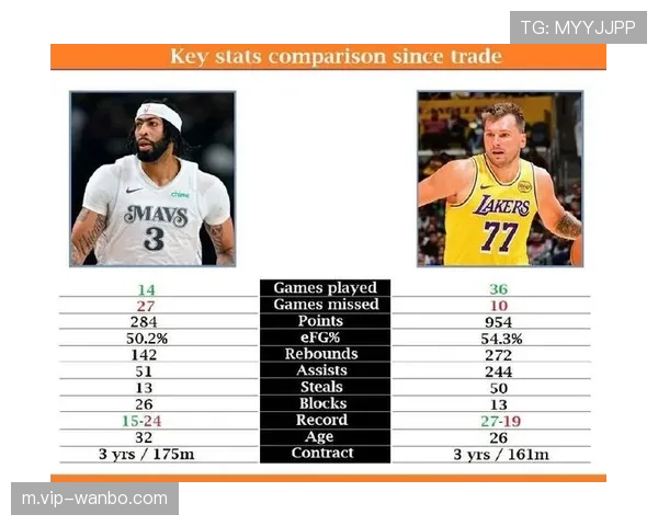 东契奇领跑新生代球星数据榜 独行侠战绩随之提升